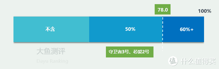 癌症治疗期还能赔付的重疾险