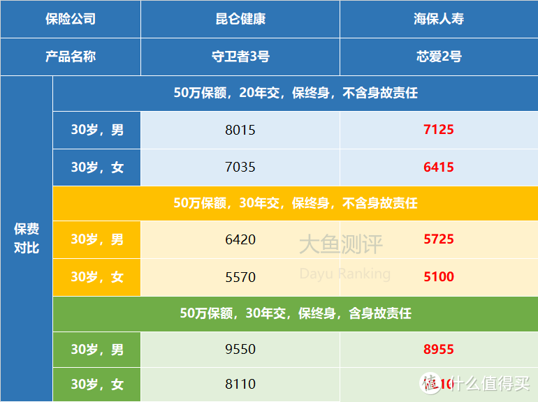 癌症治疗期还能赔付的重疾险