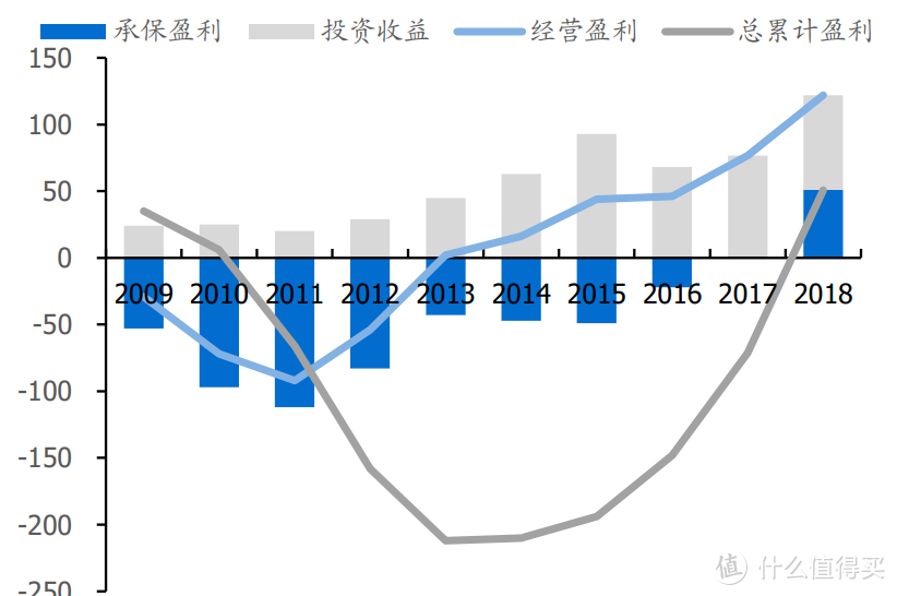 车险改革为哪般？对车主有哪些影响？