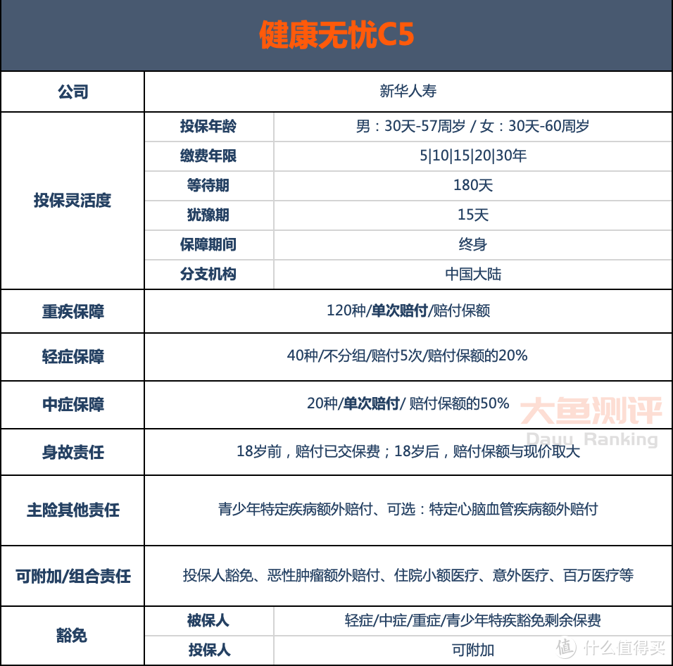 【重疾险评分】新华健康无忧C5