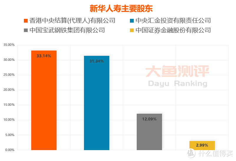 【重疾险评分】新华健康无忧C5