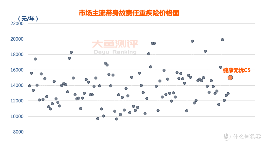 【重疾险评分】新华健康无忧C5