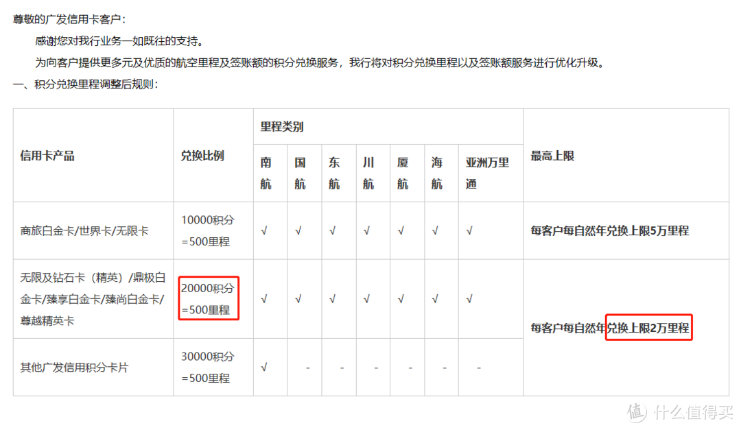 广发银行积分缩水，废行再次温暖升级！