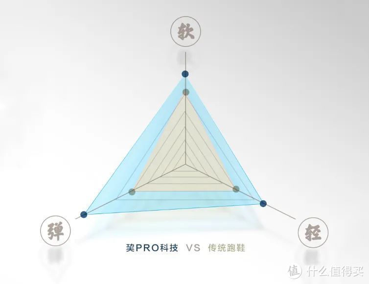 乔丹【飞影PB】真的适合PB吗？