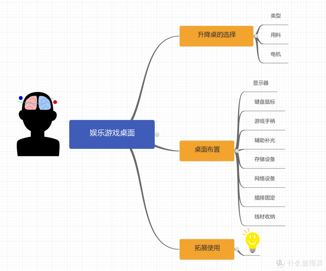 8大类物品，精心布置1.4米桌面，打造我的个人娱乐游戏专用区