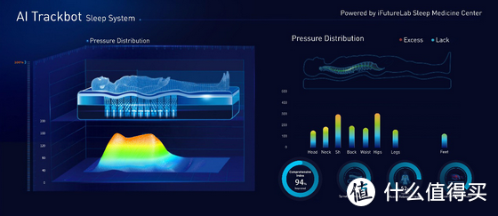 智能床垫到底科不科学？八一八那些“高科技”床垫到底有些啥