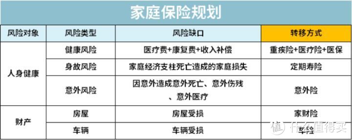 最低只需两千块，买齐夫妻两人保险。两口子买保险，最全攻略来了