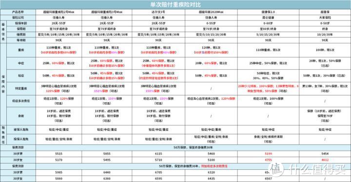 最低只需两千块，买齐夫妻两人保险。两口子买保险，最全攻略来了