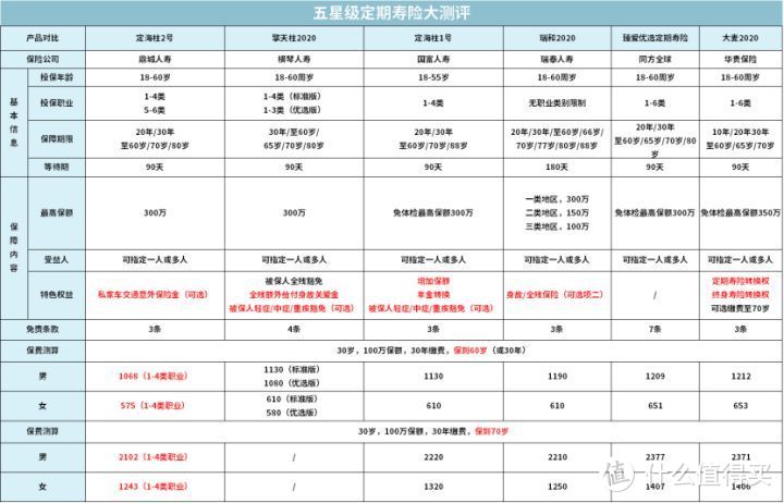 最低只需两千块，买齐夫妻两人保险。两口子买保险，最全攻略来了