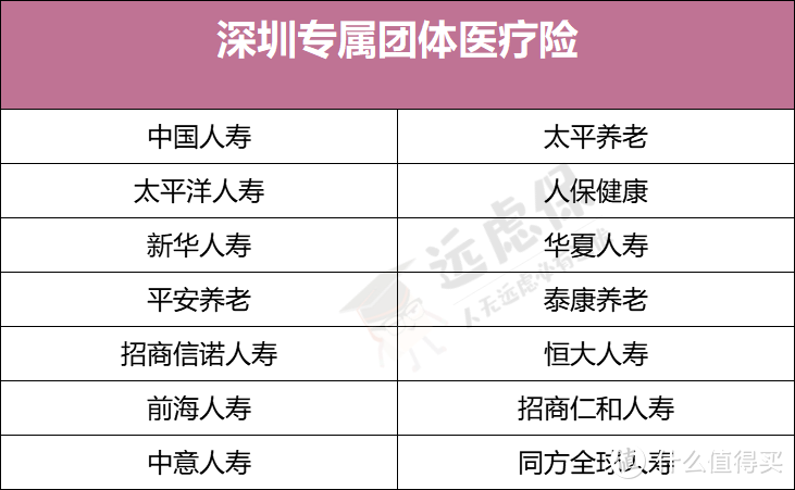 深圳放大招！这款专属团体医疗险不限年龄，最高保额300万！