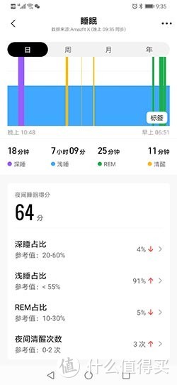 明月戴腕间 科幻进现实｜华米Amazfit X概念手表上手体验