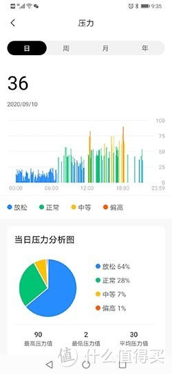 明月戴腕间 科幻进现实｜华米Amazfit X概念手表上手体验