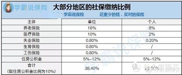 你的公司给你缴纳的五险一金合法吗？公司是怎么帮你缴纳的？