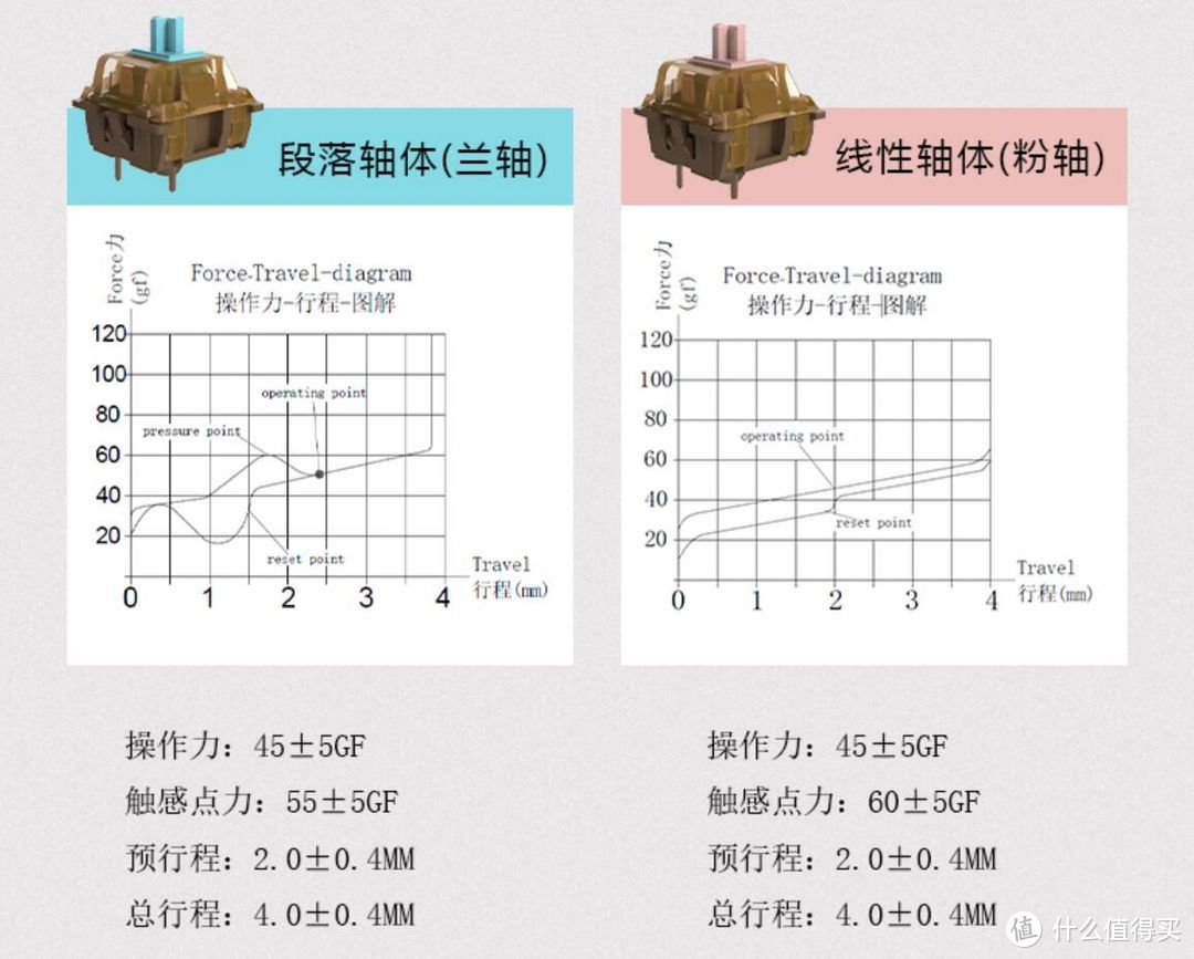 新轴加持后手感大变，黑爵巧克力87大键测试