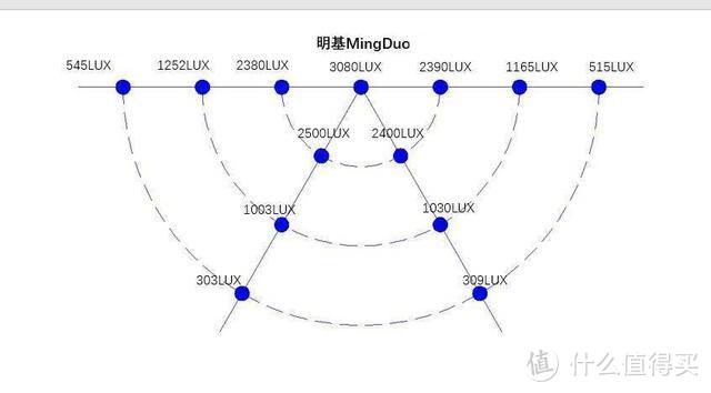 四款台灯横评，告诉你孩子的台灯怎么选