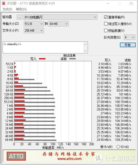 U盘也爱国潮，USB3.0接口性能稳定，台电原创龙凤呈祥U盘上手