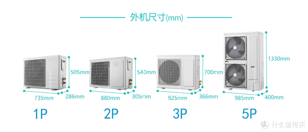 室内环境控制系统 篇一：如何根据户型确定空调地暖方案