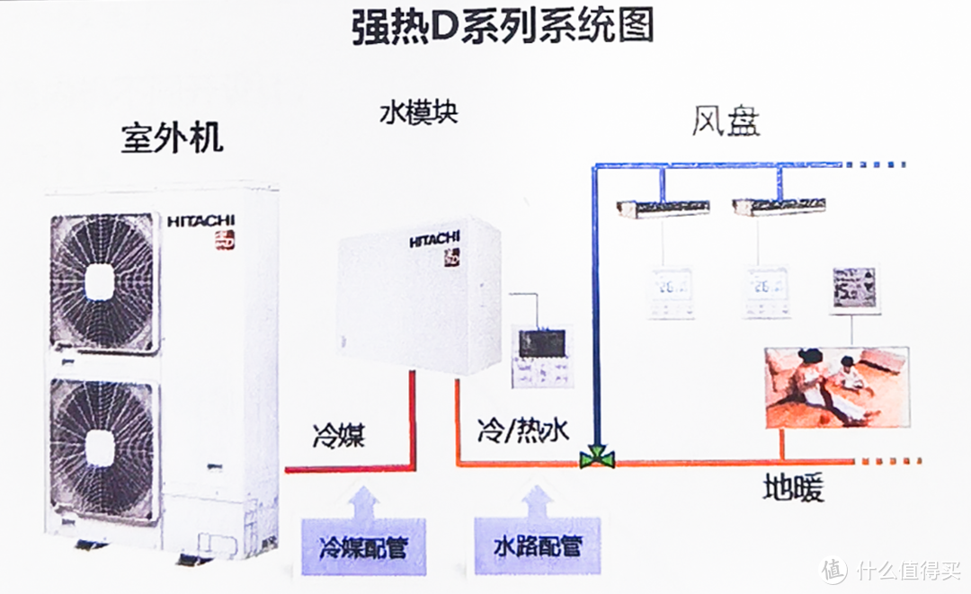 室内环境控制系统 篇一：如何根据户型确定空调地暖方案