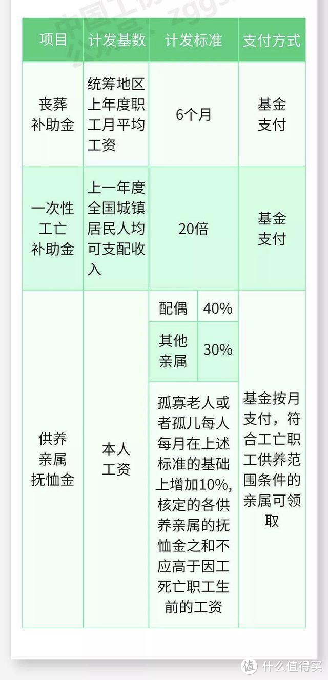 图片来自 中国工伤保险 微信公众号