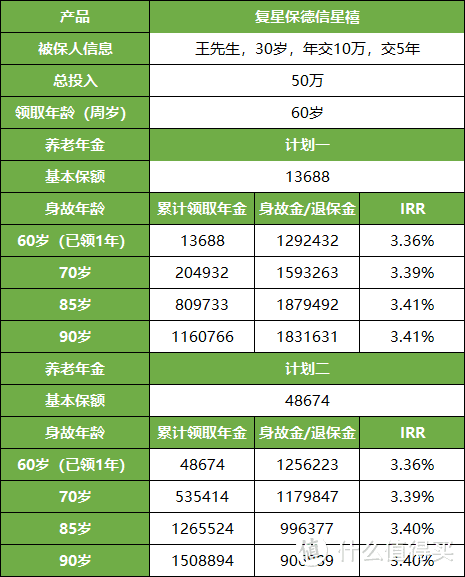 复星保德信星禧，很鸡肋，但这一点超牛逼！