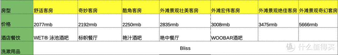 开房指南～22家上海奢华酒店大赏，看过相当于住过！总有一家适合你