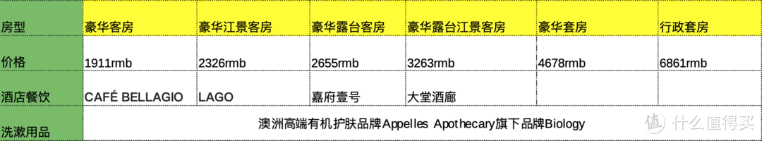 开房指南～22家上海奢华酒店大赏，看过相当于住过！总有一家适合你