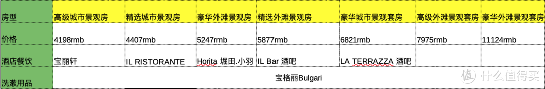 开房指南～22家上海奢华酒店大赏，看过相当于住过！总有一家适合你