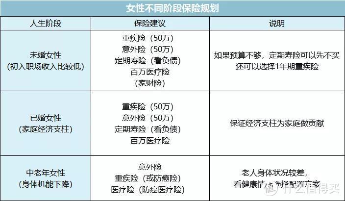 女性对养老重视几何？当你慢慢老去，养老问题迫在眉睫！