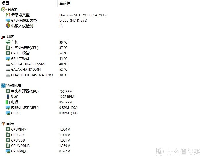 PCIE4.0的固态建议升级,跑分令人咋舌的HOF名人堂1T,附系统盘迁移小方法!