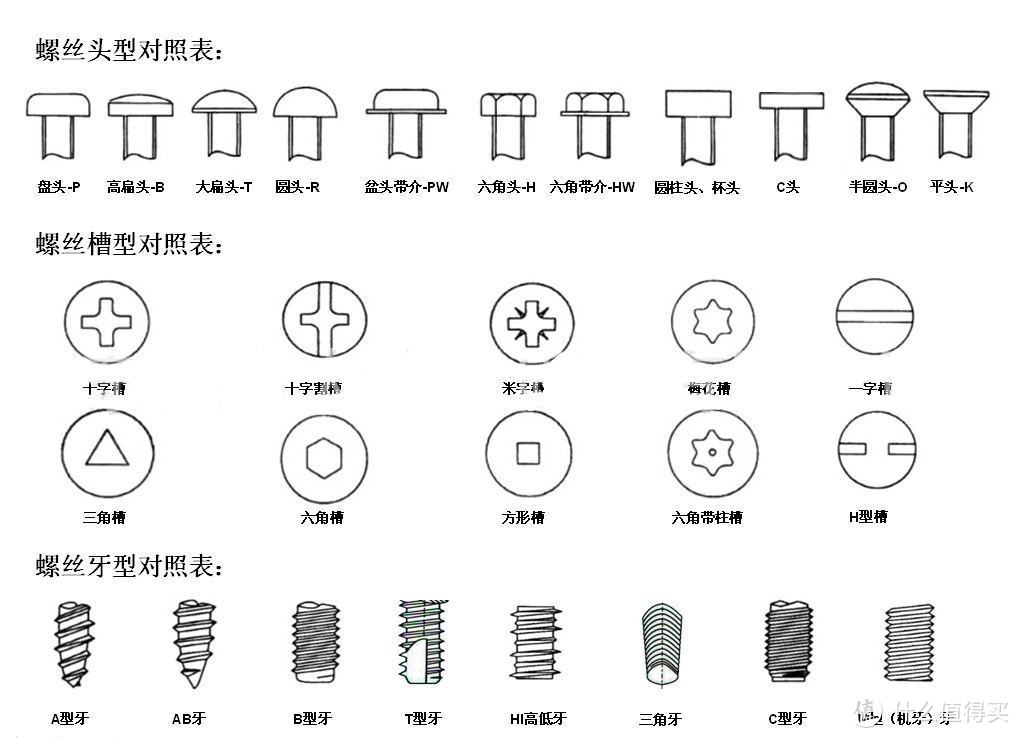 家居 DIY 好帮手，威克士 WX129 充电式冲击钻上手玩