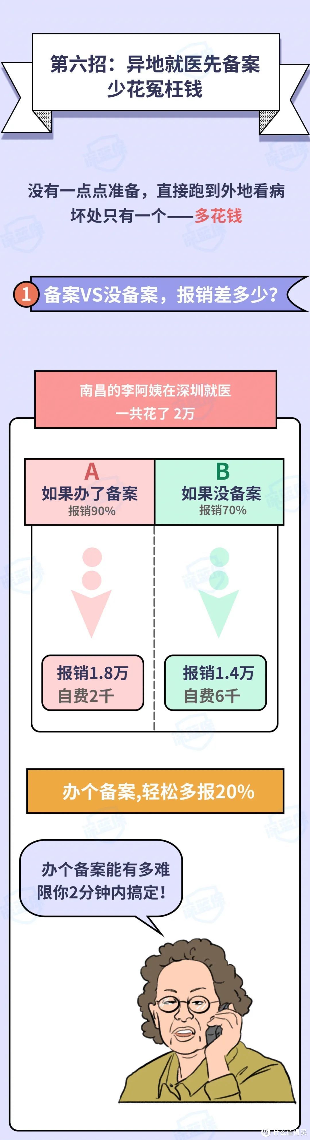 国家医保怎么用才能多报销钱？6个方法技巧，教你多报30%