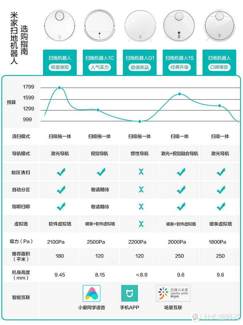 五千字长文给大伙推下智能家居硬件，让你的生活更精致