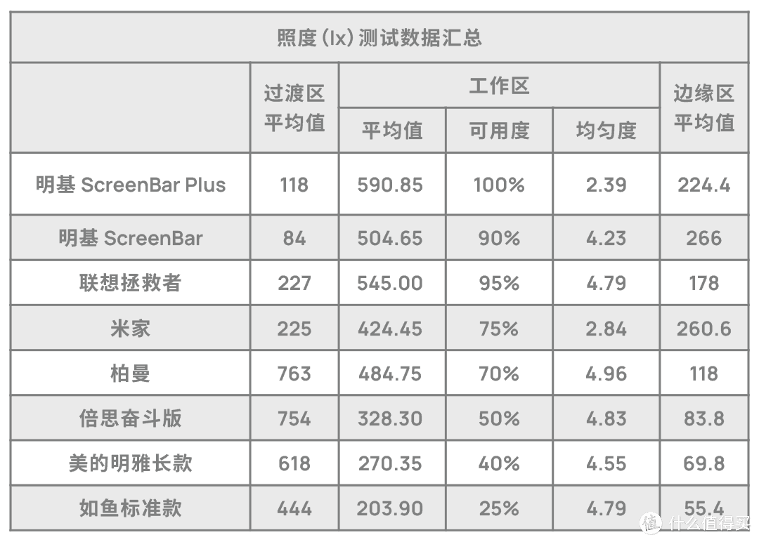 149 的联想屏幕挂灯，有小米香吗？