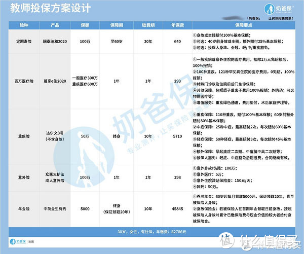 教师的保险应该怎么买？看完这篇就清楚了！