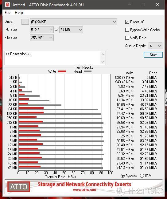 夏科64GB TF标准版绿卡：最高读取速度93.26MB/s；最高写入速度27.47MB/s