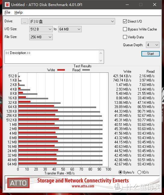 联想64GB专业版：最高读取速度93.77MB/s；最高写入速度45.39MB/s