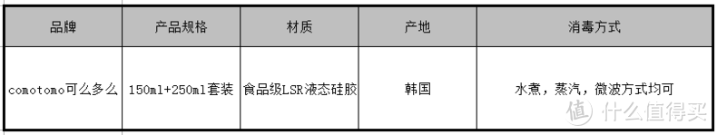 奶瓶这样选才最适合你的孩子