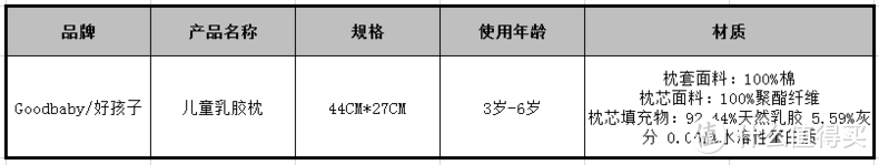 让宝宝在美梦中安睡，好孩子乳胶枕测评！