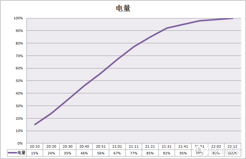 荣耀平板V6评测：高性价比，娱乐办公两相宜