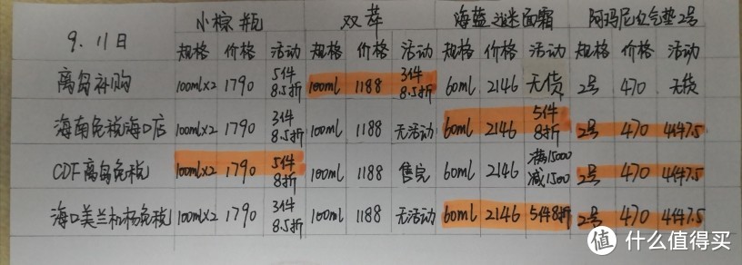 多对比，每家店活动不一样