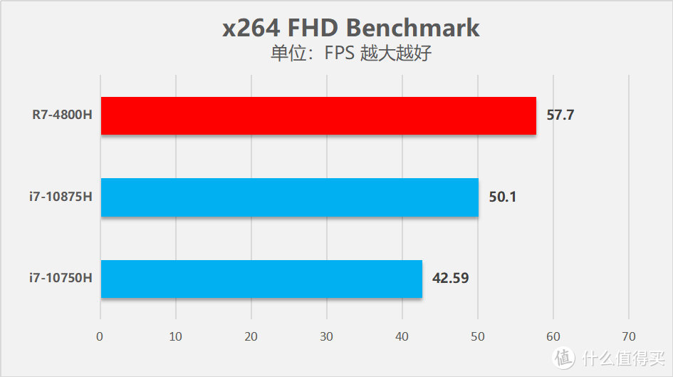 一款买到就是赚到的游戏本 联想拯救者R7000P评测