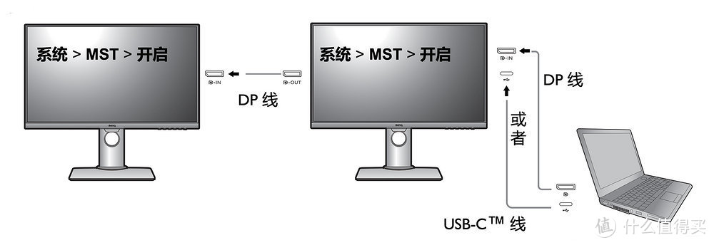 听说它跟MacBook是绝配？明基PD2705Q显示器评测