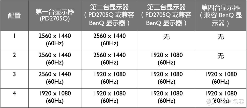 听说它跟MacBook是绝配？明基PD2705Q显示器评测