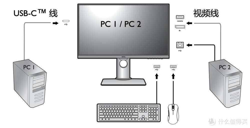 听说它跟MacBook是绝配？明基PD2705Q显示器评测