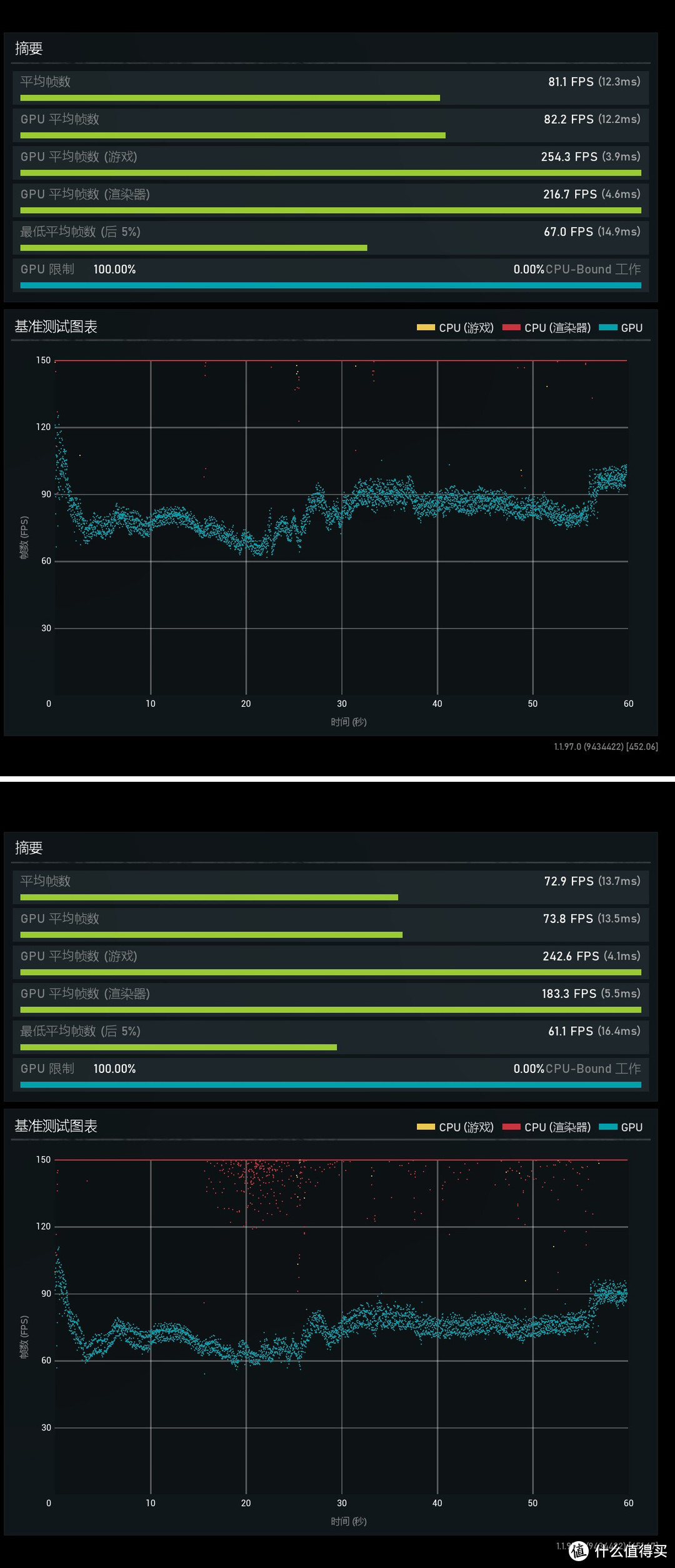 R5 3600XT对战i5 10400 华硕B550重炮手开箱