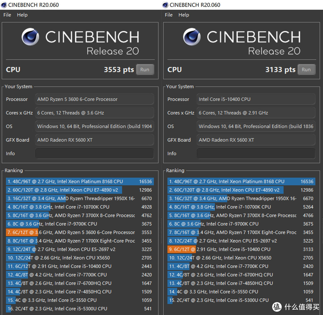 千元级CPU哪家强？老司机全方位测试告诉你锐龙5 3600和I5 10400选谁