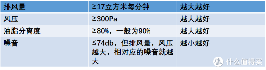 万字近百图！干货攻略+已购家居家电真实分享，帮你打造金厨银卫