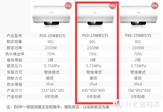 万字近百图！干货攻略+已购家居家电真实分享，帮你打造金厨银卫