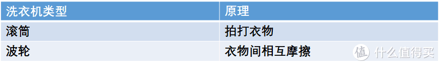 万字近百图！干货攻略+已购家居家电真实分享，帮你打造金厨银卫