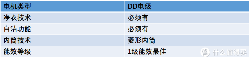 万字近百图！干货攻略+已购家居家电真实分享，帮你打造金厨银卫